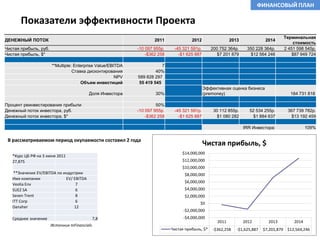 Темпы ежегодного роста объемов сточных вод в среднем в России 10%, в Европе 1-2%