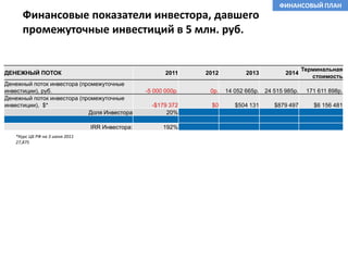 Расходы на обезвоживание и утилизацию сточных вод составляют около 40% бюджета очистных сооружений и постоянно растут за счет увеличения объемов стокаИАИ имеет 4-й класс опасности и содержит патогенные организмыРастут экологические выплаты за утилизацию ИАИРастет контроль исполнения экологических норм