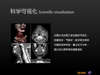 可视化技术成就淘宝数据之美