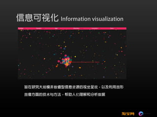可视化技术成就淘宝数据之美
