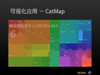 可视化技术成就淘宝数据之美