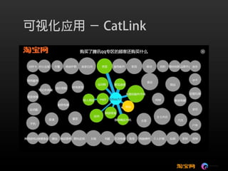 可视化技术成就淘宝数据之美