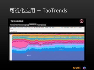 可视化技术成就淘宝数据之美