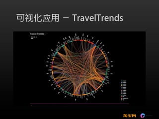 可视化技术成就淘宝数据之美