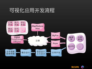 可视化技术成就淘宝数据之美