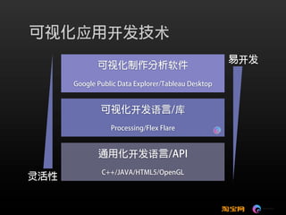 可视化技术成就淘宝数据之美