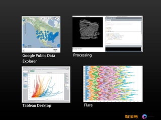 可视化技术成就淘宝数据之美