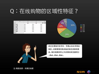 7%
  8%
10%         35%

11%
      29%
 