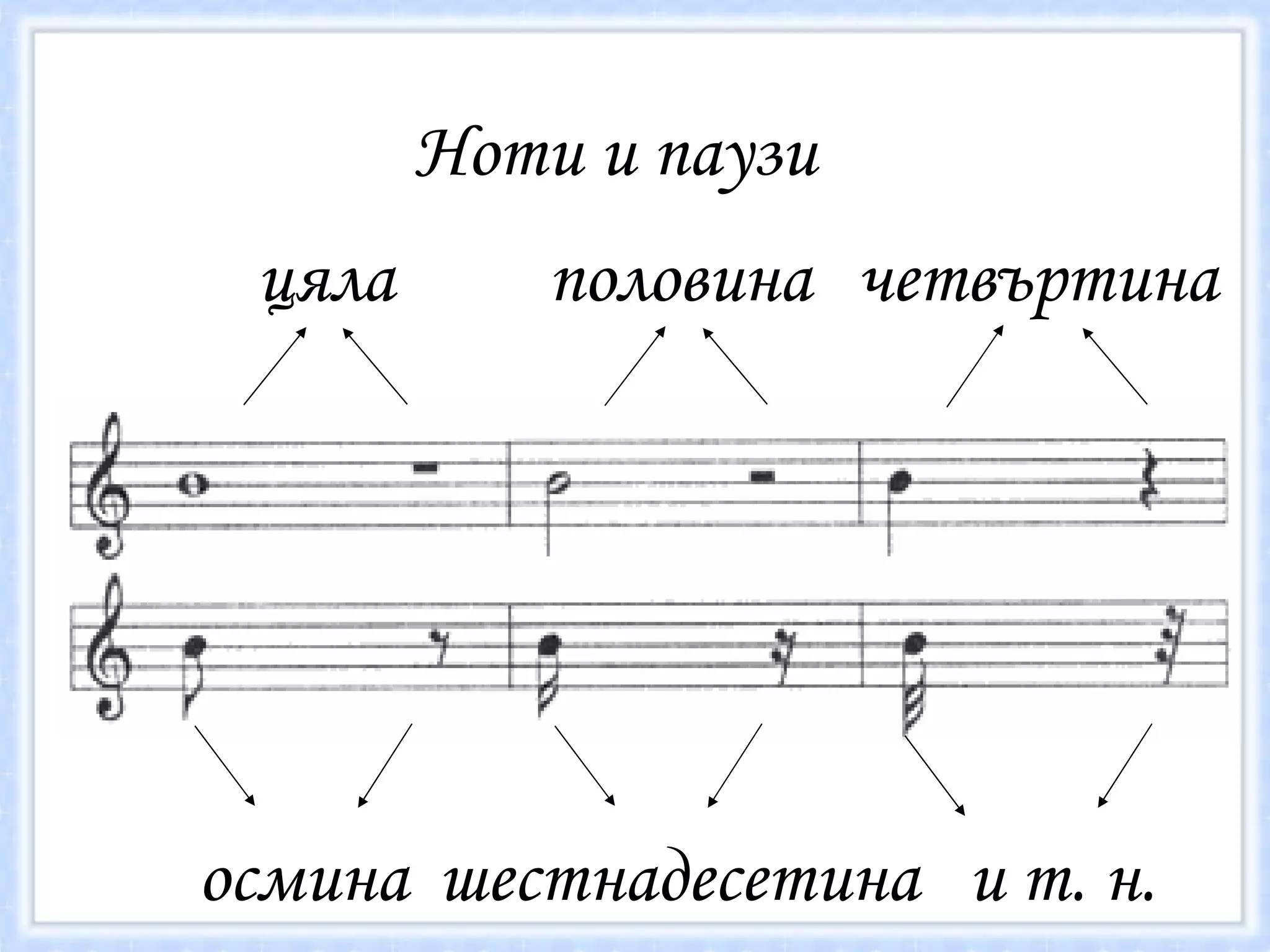 Ноти и паузи цяла половина четвъртина осмина шестнадесетина и т. н.  