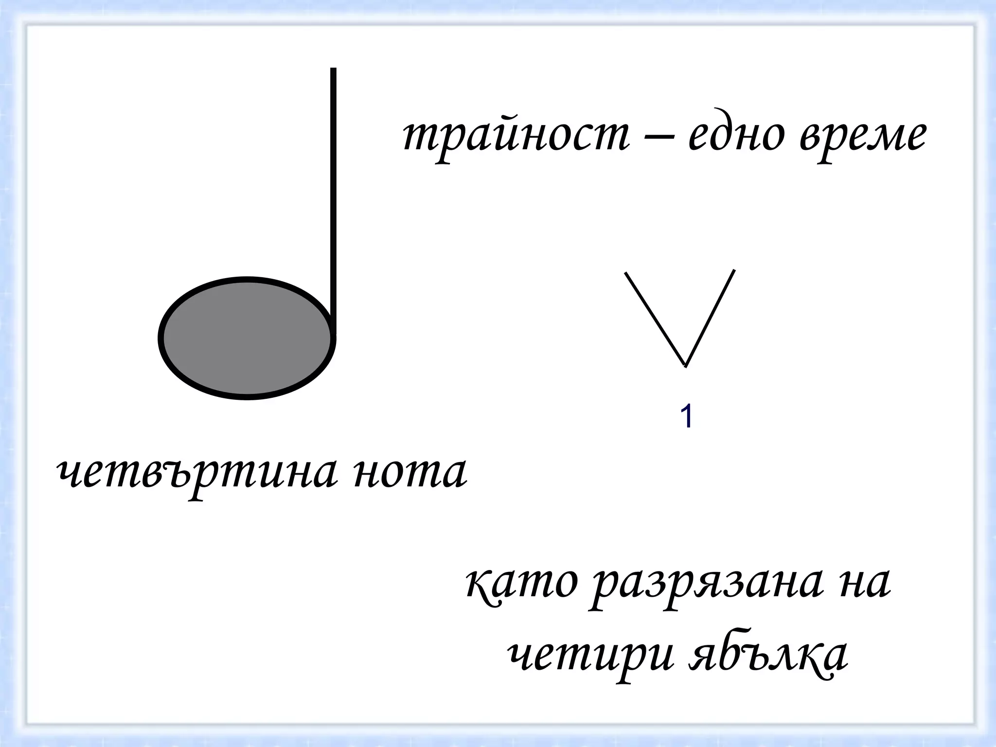 четвъртина нота като разрязана на четири ябълка 1 трайност – едно време 