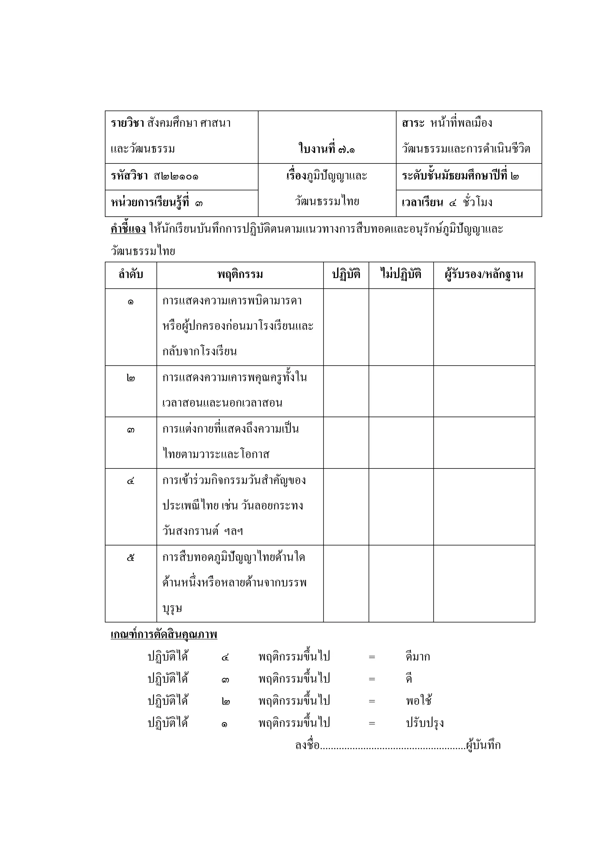 รายวิชา สังคมศึกษา ศาสนา                                                   สาระ หน้าที่พลเมือง
และวัฒนธรรม                                 ใบงานที่ ๗.๑                   วัฒนธรรมและการดาเนินชีวต
                                                                                                  ิ
รหัสวิชา ส๒๒๑๐๑                         เรื่องภูมิปัญญาและ                 ระดับชั้นมัธยมศึกษาปี ที่ ๒
หน่ วยการเรียนรู้ ที่ ๓                    วัฒนธรรมไทย                     เวลาเรียน ๔ ชัวโมง
                                                                                         ่
คาชี้แจง ให้นกเรี ยนบันทึกการปฏิบติตนตามแนวทางการสื บทอดและอนุรักษ์ภูมิปัญญาและ
             ั                   ั
วัฒนธรรมไทย
  ลาดับ                 พฤติกรรม             ปฏิบัติ ไม่ ปฏิบัติ ผู้รับรอง/หลักฐาน
    ๑       การแสดงความเคารพบิดามารดา
            หรื อผูปกครองก่อนมาโรงเรี ยนและ
                   ้
            กลับจากโรงเรี ยน
   ๒        การแสดงความเคารพคุณครู ท้ งใน
                                      ั
            เวลาสอนและนอกเวลาสอน
    ๓       การแต่งกายที่แสดงถึงความเป็ น
            ไทยตามวาระและโอกาส
    ๔       การเข้าร่ วมกิจกรรมวันสาคัญของ
            ประเพณี ไทย เช่น วันลอยกระทง
            วันสงกรานต์ ฯลฯ
   ๕        การสื บทอดภูมิปัญญาไทยด้านใด
            ด้านหนึ่งหรื อหลายด้านจากบรรพ
            บุรุษ
เกณฑ์ การตัดสิ นคุณภาพ
        ปฏิบติได้
            ั          ๔        พฤติกรรมขึ้นไป                 =             ดีมาก
        ปฏิบติได้
              ั        ๓        พฤติกรรมขึ้นไป                 =             ดี
        ปฏิบติได้
                ั      ๒        พฤติกรรมขึ้นไป                 =             พอใช้
        ปฏิบติได้ ั    ๑        พฤติกรรมขึ้นไป                 =             ปรับปรุ ง
                                       ลงชื่อ......................................................ผูบนทึก
                                                                                                     ้ ั
 