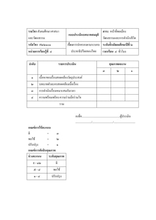 รายวิชา สังคมศึกษา ศาสนา                                                           สาระ หน้าที่พลเมือง
                                       แบบประเมินบทบาทสมมุติ
และวัฒนธรรม                                                                        วัฒนธรรมและการดาเนิ นชีวต
                                                                                                           ิ
รหัสวิชา ส๒๒๑๐๑                       เรื่องการปกครองตามระบอบ ระดับชั้นมัธยมศึกษาปี ที่ ๒
หน่ วยการเรียนรู้ ที่ ๔                  ประชาธิปไตยของไทย                         เวลาเรียน ๔ ชัวโมง
                                                                                                 ่

ลาดับ                           รายการประเมิน                                               คุณภาพผลงาน
                                                                                   ๓                   ๒                    ๑
   ๑      เนื้อหาของเรื่ องสอดคล้องวัตถุประสงค์
  ๒       บทบาทตัวละครสอดคล้องเนื้อเรื่ อง
  ๓       การดาเนินเรื่ องเหมาะสมกับเวลา
  ๔       ความพร้อมเพรี ยง ความร่ วมมือร่ วมใจ
                                รวม

                                            ลงชื่อ.......................................................ผูประเมิน
                                                                                                              ้
                                            ......................./............................../...............................
เกณฑ์ การให้ คะแนน
ดี              =       ๓
พอใช้           =       ๒
ปรับปรุ ง       =       ๑
เกณฑ์ การตัดสิ นคุณภาพ
ช่ วงคะแนน        ระดับคุณภาพ
    ๙ - ๑๒                 ดี
       ๕-๘                พอใช้
       ๑-๔            ปรับปรุ ง
 