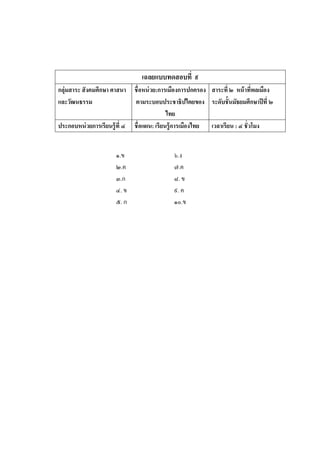 เฉลยแบบทดสอบที่ ๙
กลุ่มสาระ สั งคมศึกษา ศาสนา     ชื่อหน่ วย:การเมืองการปกครอง สาระที่ ๒ หน้ าทีพลเมือง
                                                                                ่
และวัฒนธรรม                     ตามระบอบประชาธิปไตยของ ระดับชั้นมัธยมศึกษาปี ที่ ๒
                                              ไทย
ประกอบหน่ วยการเรียนรู้ ที่ ๔   ชื่อแผน: เรียนรู้ การเมืองไทย เวลาเรียน : ๔ ชั่วโมง


                         ๑.ข                   ๖.ง
                         ๒.ค                   ๗.ค
                         ๓.ก                   ๘. ข
                         ๔. ข                  ๙. ค
                         ๕. ก                  ๑๐.ข
 
