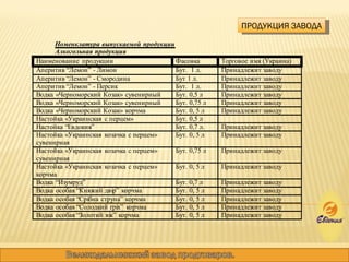 ПРОДУКЦИЯ ЗАВОДА 