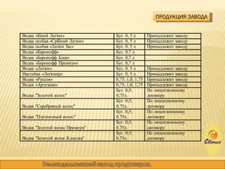 ПРОДУКЦИЯ ЗАВОДА 