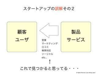 All Rights Reserved “Lean Startup Japan”
 