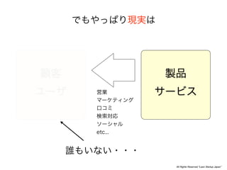 All Rights Reserved “Lean Startup Japan”
 