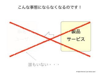 All Rights Reserved “Lean Startup Japan”
 