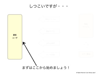 All Rights Reserved “Lean Startup Japan”
 