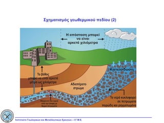 Σχηματισμός γεωθερμικού πεδίου (2) 