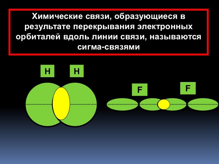 Функциональной называется связь. Функциональной называется связь