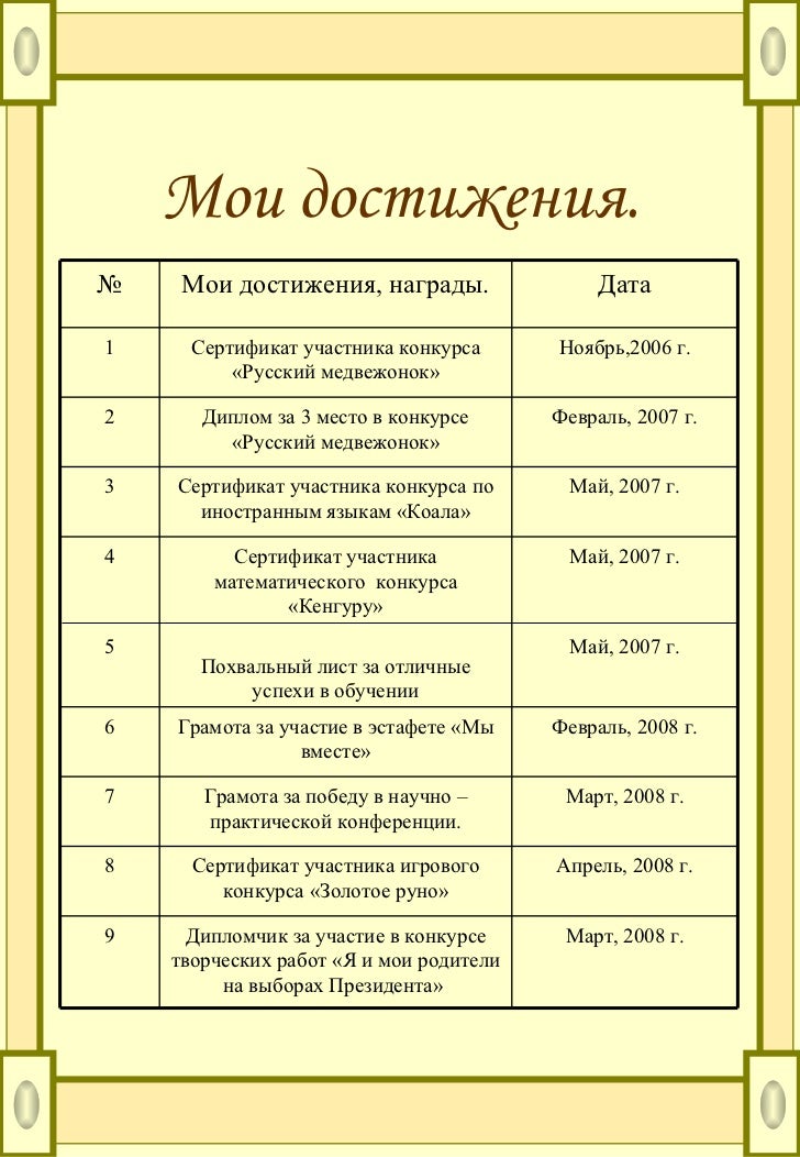 Эссе на тему интернет. Эссе главное профессиональное достижение. Эссе о курсах повышения квалификации педагогов. Я и интернет эссе. Достижение эссе.