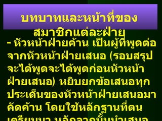 -  หัวหน้าฝ่ายค้าน เป็นผู้ที่พูดต่อจากหัวหน้าฝ่ายเสนอ  ( รอบสรุปจะได้พูดจะได้พูดก่อนหัวหน้าฝ่ายเสนอ )  หยิบยกข้อเสนอทุกประเด็นของหัวหน้าฝ่ายเสนอมาคัดค้าน โดยใช้หลักฐานที่ตนเตรียมมา หลักจากนั้นนำเสนอข้อสนับสนุนความคิดของฝ่ายค้านกลับไปยังฝ่ายเสนอบ้าง บทบาทและหน้าที่ของสมาชิกแต่ละฝ่าย 