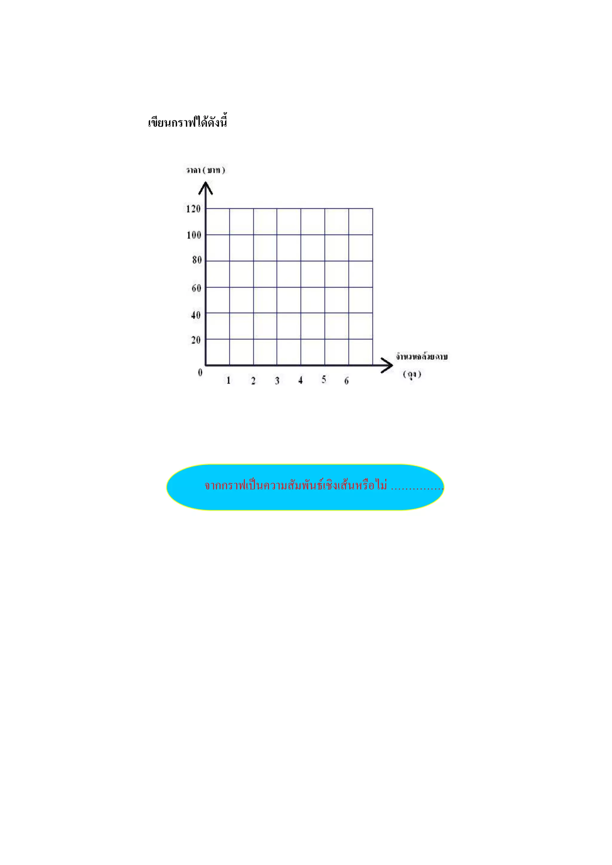 เขียนกราฟได้ดังนี้




            จากกราฟเป็นความสัมพันธ์เชิงเส้นหรือไม่ ……………
 