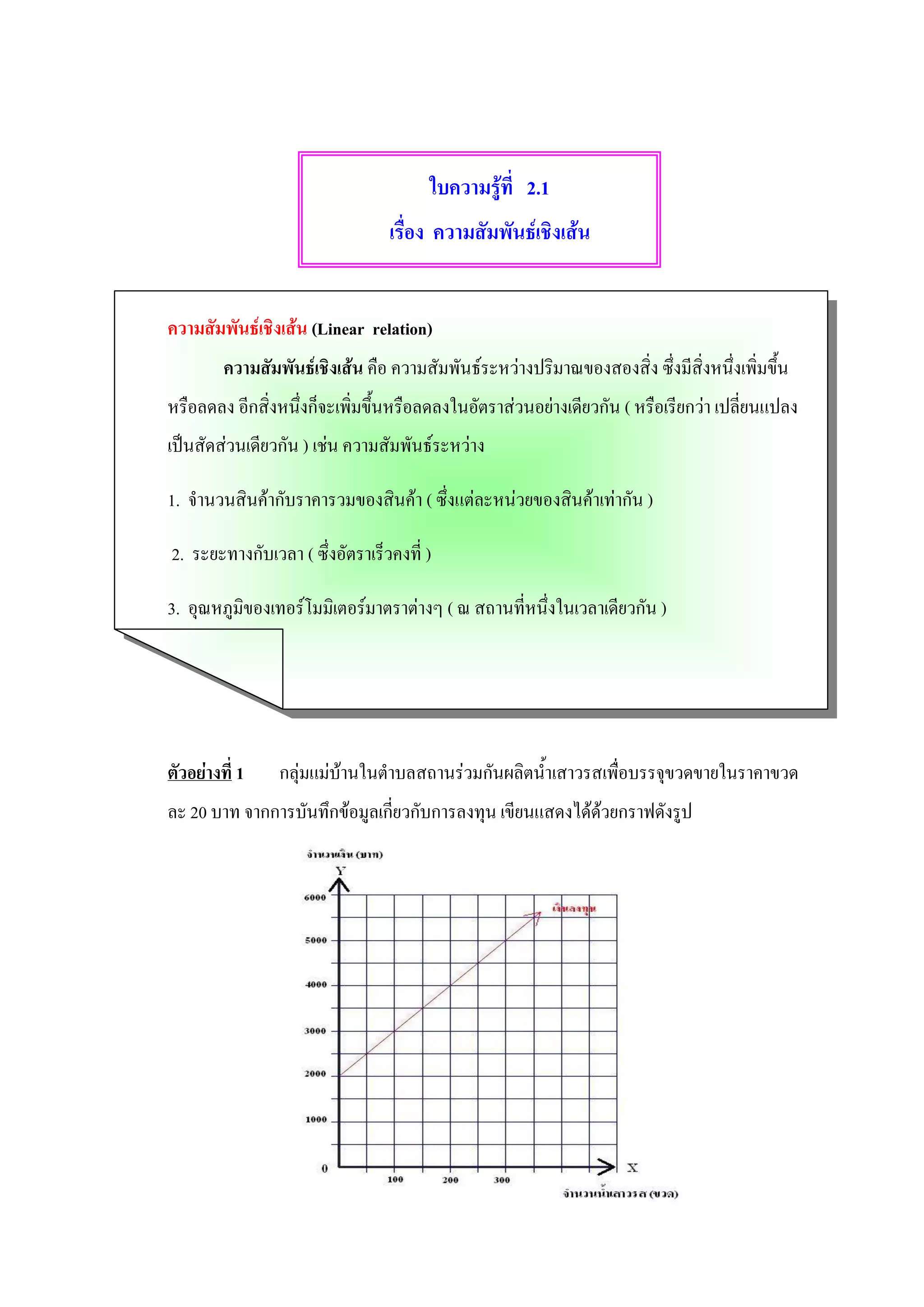 ใบความรู้ที่ 2.1
                                 เรื่อง ความสัมพันธ์เชิงเส้น


ความสัมพันธ์เชิงเส้น (Linear relation)
         ความสัมพันธ์เชิงเส้น คือ ความสัมพันธ์ระหว่างปริมาณของสองสิ่ง ซึ่งมีสิ่งหนึ่งเพิ่มขึ้น
หรือลดลง อีกสิ่งหนึ่งก็จะเพิ่มขึ้นหรือลดลงในอัตราส่วนอย่างเดียวกัน ( หรือเรียกว่า เปลี่ยนแปลง
เป็นสัดส่วนเดียวกัน ) เช่น ความสัมพันธ์ระหว่าง

1. จานวนสินค้ากับราคารวมของสินค้า ( ซึ่งแต่ละหน่วยของสินค้าเท่ากัน )

2. ระยะทางกับเวลา ( ซึ่งอัตราเร็วคงที่ )

3. อุณหภูมิของเทอร์โมมิเตอร์มาตราต่างๆ ( ณ สถานที่หนึ่งในเวลาเดียวกัน )




ตัวอย่างที่ 1    กลุ่มแม่บ้านในตาบลสถานร่วมกันผลิตน้าเสาวรสเพื่อบรรจุขวดขายในราคาขวด
ละ 20 บาท จากการบันทึกข้อมูลเกี่ยวกับการลงทุน เขียนแสดงได้ด้วยกราฟดังรูป
 