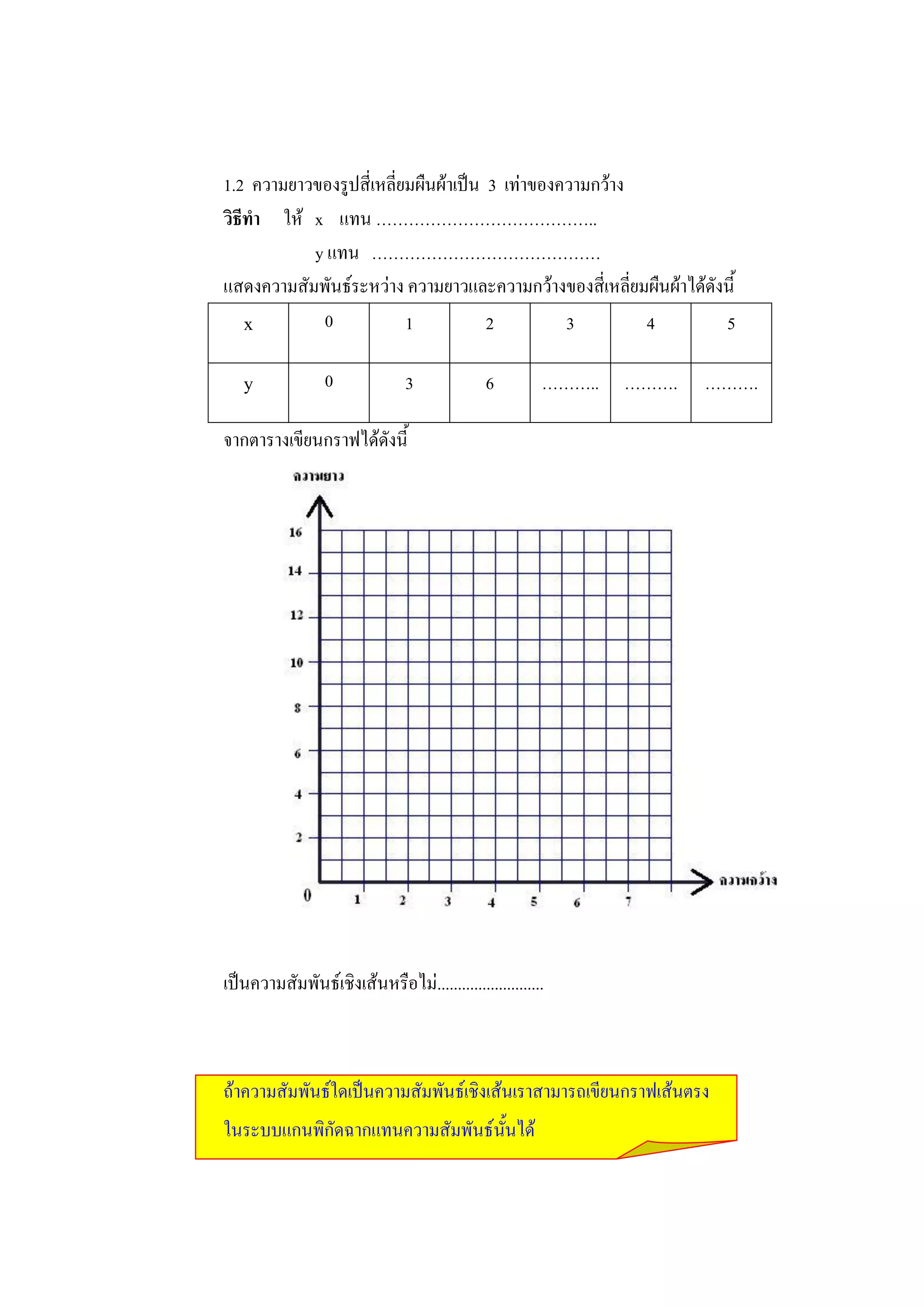 1.2 ความยาวของรูปสี่เหลี่ยมผืนผ้าเป็น 3 เท่าของความกว้าง
วิธีทา ให้ x แทน …………………………………..
           y แทน ……………………………………
แสดงความสัมพันธ์ระหว่าง ความยาวและความกว้างของสี่เหลี่ยมผืนผ้าได้ดังนี้
    x       0             1           2         3        4          5

   y              0             3             6         ………..   ……….   ……….

จากตารางเขียนกราฟได้ดังนี้




เป็นความสัมพันธ์เชิงเส้นหรือไม่..........................



ถ้าความสัมพันธ์ใดเป็นความสัมพันธ์เชิงเส้นเราสามารถเขียนกราฟเส้นตรง
ในระบบแกนพิกัดฉากแทนความสัมพันธ์นั้นได้
 