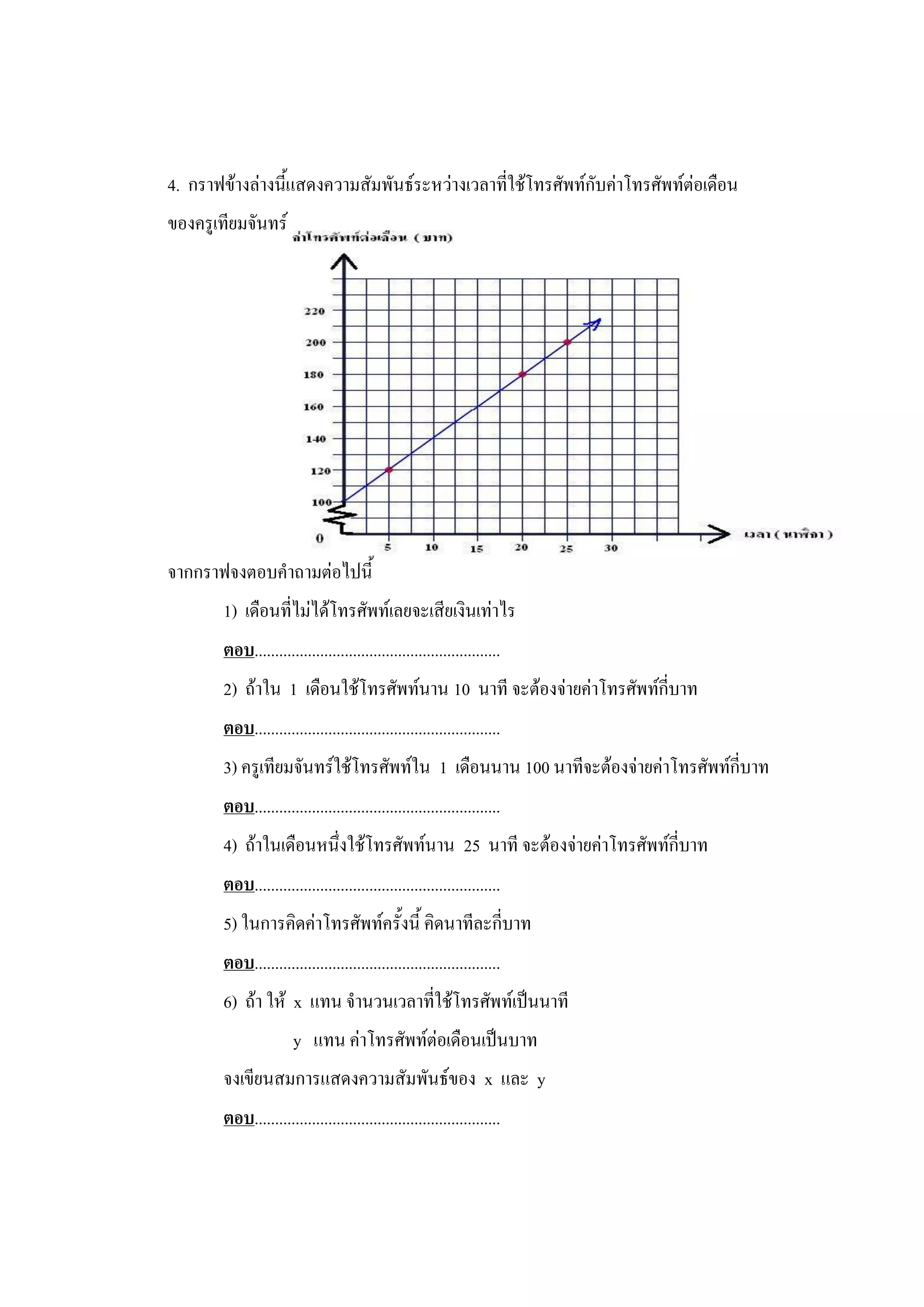 4. กราฟข้างล่างนี้แสดงความสัมพันธ์ระหว่างเวลาที่ใช้โทรศัพท์กับค่าโทรศัพท์ต่อเดือน
ของครูเทียมจันทร์




จากกราฟจงตอบคาถามต่อไปนี้
       1) เดือนที่ไม่ได้โทรศัพท์เลยจะเสียเงินเท่าไร
       ตอบ............................................................
       2) ถ้าใน 1 เดือนใช้โทรศัพท์นาน 10 นาที จะต้องจ่ายค่าโทรศัพท์กี่บาท
       ตอบ............................................................
       3) ครูเทียมจันทร์ใช้โทรศัพท์ใน 1 เดือนนาน 100 นาทีจะต้องจ่ายค่าโทรศัพท์กี่บาท
       ตอบ............................................................
       4) ถ้าในเดือนหนึ่งใช้โทรศัพท์นาน 25 นาที จะต้องจ่ายค่าโทรศัพท์กี่บาท
       ตอบ............................................................
       5) ในการคิดค่าโทรศัพท์ครั้งนี้ คิดนาทีละกี่บาท
       ตอบ............................................................
       6) ถ้า ให้ x แทน จานวนเวลาที่ใช้โทรศัพท์เป็นนาที
                      y แทน ค่าโทรศัพท์ต่อเดือนเป็นบาท
       จงเขียนสมการแสดงความสัมพันธ์ของ x และ y
       ตอบ............................................................
 