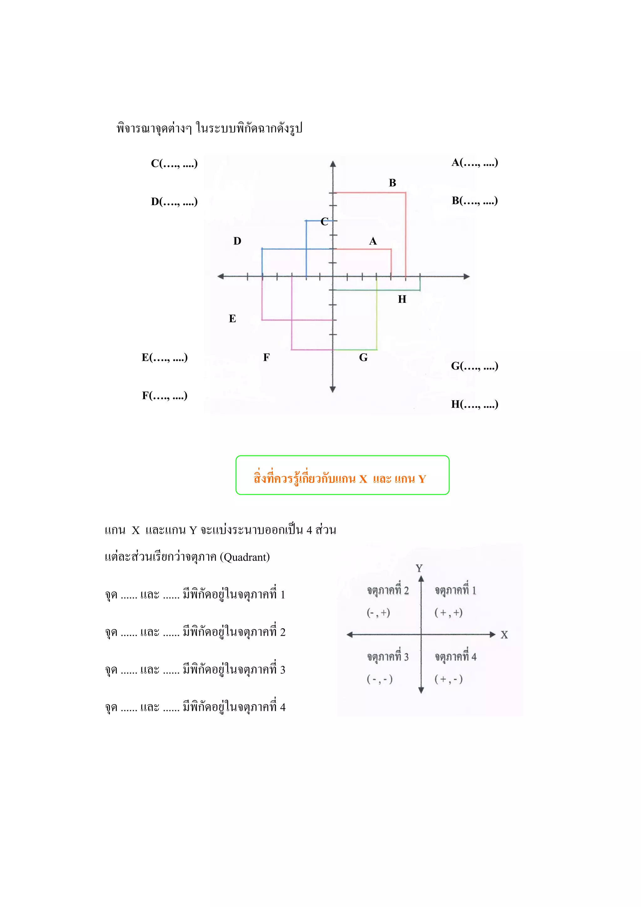 พิจารณาจุดต่างๆ ในระบบพิกัดฉากดังรูป

           C(…., ....)                                                       A(…., ....)
                                                                   B
           D(…., ....)                                                       B(…., ....)
                                                   C
                                D                              A


                                                                       H
                               E

         E(…., ....)                    F                  G                 G(…., ....)
         F(…., ....)
                                                                             H(…., ....)



                                     สิ่งที่ควรรู้เกี่ยวกับแกน X และ แกน Y

แกน X และแกน Y จะแบ่งระนาบออกเป็น 4 ส่วน
แต่ละส่วนเรียกว่าจตุภาค (Quadrant)

จุด ...... และ ...... มีพิกัดอยู่ในจตุภาคที่ 1

จุด ...... และ ...... มีพิกัดอยู่ในจตุภาคที่ 2

จุด ...... และ ...... มีพิกัดอยู่ในจตุภาคที่ 3

จุด ...... และ ...... มีพิกัดอยู่ในจตุภาคที่ 4
 