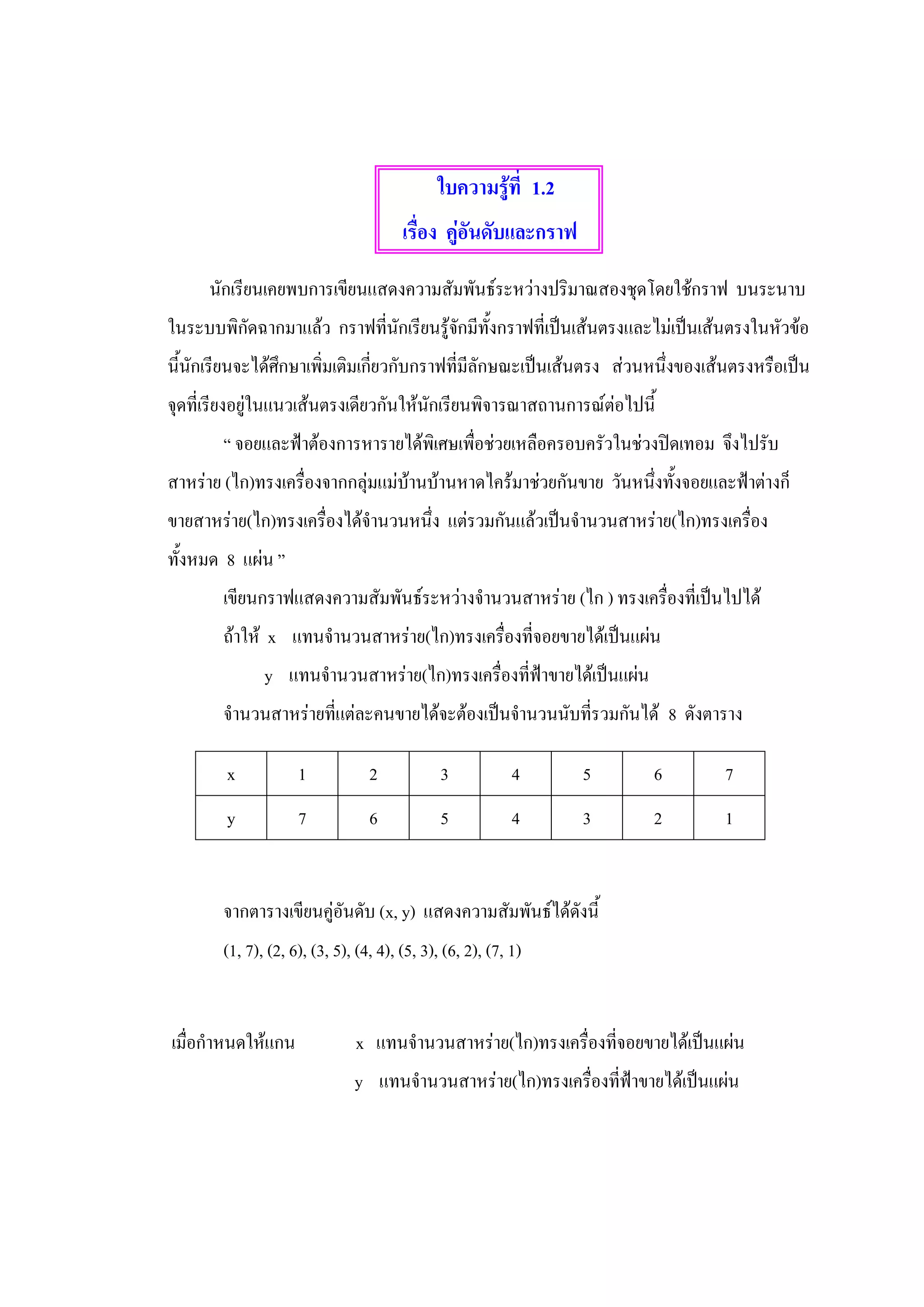 ใบความรู้ที่ 1.2
                                        เรื่อง คู่อันดับและกราฟ

      นักเรียนเคยพบการเขียนแสดงความสัมพันธ์ระหว่างปริมาณสองชุดโดยใช้กราฟ บนระนาบ
ในระบบพิกัดฉากมาแล้ว กราฟที่นักเรียนรู้จักมีทั้งกราฟที่เป็นเส้นตรงและไม่เป็นเส้นตรงในหัวข้อ
นี้นักเรียนจะได้ศึกษาเพิ่มเติมเกี่ยวกับกราฟที่มีลักษณะเป็นเส้นตรง ส่วนหนึ่งของเส้นตรงหรือเป็น
จุดที่เรียงอยู่ในแนวเส้นตรงเดียวกันให้นักเรียนพิจารณาสถานการณ์ต่อไปนี้
        “ จอยและฟ้าต้องการหารายได้พิเศษเพื่อช่วยเหลือครอบครัวในช่วงปิดเทอม จึงไปรับ
สาหร่าย (ไก)ทรงเครื่องจากกลุ่มแม่บ้านบ้านหาดไคร้มาช่วยกันขาย วันหนึ่งทั้งจอยและฟ้าต่างก็
ขายสาหร่าย(ไก)ทรงเครื่องได้จานวนหนึ่ง แต่รวมกันแล้วเป็นจานวนสาหร่าย(ไก)ทรงเครื่อง
ทั้งหมด 8 แผ่น ”
        เขียนกราฟแสดงความสัมพันธ์ระหว่างจานวนสาหร่าย (ไก ) ทรงเครื่องที่เป็นไปได้
        ถ้าให้ x แทนจานวนสาหร่าย(ไก)ทรงเครื่องที่จอยขายได้เป็นแผ่น
               y แทนจานวนสาหร่าย(ไก)ทรงเครื่องที่ฟ้าขายได้เป็นแผ่น
        จานวนสาหร่ายที่แต่ละคนขายได้จะต้องเป็นจานวนนับที่รวมกันได้ 8 ดังตาราง

        x            1            2            3            4     5   6         7
        y            7            6            5            4     3   2         1


        จากตารางเขียนคู่อันดับ (x, y) แสดงความสัมพันธ์ได้ดังนี้
        (1, 7), (2, 6), (3, 5), (4, 4), (5, 3), (6, 2), (7, 1)


เมื่อกาหนดให้แกน               x แทนจานวนสาหร่าย(ไก)ทรงเครื่องที่จอยขายได้เป็นแผ่น
                               y แทนจานวนสาหร่าย(ไก)ทรงเครื่องที่ฟ้าขายได้เป็นแผ่น
 