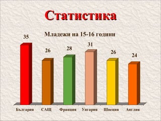 Статистика 