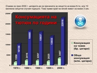 Консумацията на тютюн по години Очаква се през 2030 г. цигарите да са причината за смъртта на всеки 6-ти, или 10 милиона смъртни случая годишно. Това прави край на нечий живот на всеки 3 сек. 1550 10158 2416 16668 2297 15937 2025 13933 22816 3407 