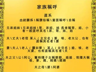 直系 家族稱呼   血統關係 \ 稱謂俗稱 \ 當面稱呼 \ 自稱   兄弟姐妹 \ 兄弟姐妹 \ 哥、弟姐、妹 長者稱哥、姐、小者一般直呼其名 \ 弟、哥、妹、姐 夫 \ 丈夫 \ 老倌 某人（女兒名）爹、唉、老太公，也有直稱其名者 \ 妻 妻 \ 夫人 \ 老人（讀如寧） 某人（女兒名）娘、唉、老太婆、也有直稱其名者 \ 夫 夫之父 \ 公 \ 阿公、舊時隨子女稱爺爺、娘娘，現隨夫稱爸、爹、媽、姆媽 \ 媳婦 夫之母 \ 婆 \ 阿婆   