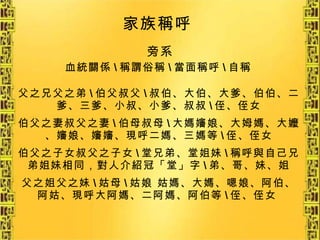 旁系 家族稱呼   血統關係 \ 稱謂俗稱 \ 當面稱呼 \ 自稱   父之兄父之弟 \ 伯父叔父 \ 叔伯、大伯、大爹、伯伯、二爹、三爹、小叔、小爹、叔叔 \ 侄、侄女 伯父之妻叔父之妻 \ 伯母叔母 \ 大媽嬸娘、大姆媽、大嬤、嬸娘、嬸嬸、現呼二媽、三媽等 \ 侄、侄女 伯父之子女叔父之子女 \ 堂兄弟、堂姐妹 \ 稱呼與自己兄弟姐妹相同，對人介紹冠「堂」字 \ 弟、哥、妹、姐 父之姐父之妹 \ 姑母 \ 姑娘 姑媽、大媽、嗯娘、阿伯、阿姑、現呼大阿媽、二阿媽、阿伯等 \ 侄、侄女   