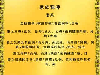 妻系 家族稱呼 血統關係 \ 稱謂俗稱 \ 當面稱呼 \ 自稱   妻之父母 \ 岳父、岳母 \ 丈人、丈母 \ 面稱隨妻阿爹、姆媽 \ 女婿 妻之兄弟及其配偶 \ 內兄弟、內兄嫂、內弟媳 \ 阿舅、舅嫂 \ 面稱隨阿哥、大姐或呼其名 \ 姐夫、妹夫 妻之姐妹 \ 內姐、內妹 \ 姨娘 \ 面稱隨妻 \ 姐、妹 妻之姐妹的丈夫 \ 連襟 \ 連襟 \ 以哥、弟相稱或呼其名 \ 哥、弟 