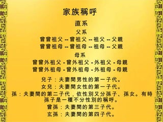 直系 家族稱呼   父系 曾曾祖父 -- 曾祖父 -- 祖父 -- 父親 曾曾祖母 -- 曾祖母 -- 祖母 -- 父親 兒子：夫妻間男性的第一子代。 女兒：夫妻間女性的第一子代。 孫：夫妻間的第二子代，依性別又分孫子、孫女。有時孫子是一種不分性別的稱呼。 曾孫：夫妻間的第三子代。 玄孫：夫妻間的第四子代。 母系 曾曾外祖父 - 曾外祖父 - 外祖父 - 母親 曾曾外祖母 - 曾外祖母 - 外祖母 - 母親 