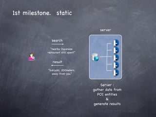 1st milestone. static

                                          server

               search

              “nearby Japanese
            restaurant still open?”


                result

            “Sukiyaki, 200meters
               away from you.”



                                          Server :
                                      gather data from
                                        POI entities
                                             &
                                      generate results
 