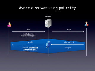 dynamic answer using poi entity

                          server




         ask                          noti
  “nearby Japanese
restaurant still open?”


          result                   decide poi

 “Sukiyaki, 200meters              “Sukiyaki”
   away from you.”
 