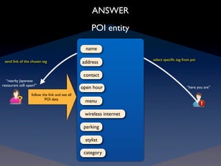 ANSWER
                                                     POI entity

                                                   name

                                                                      select speciﬁc tag from poi
 send link of the chosen tag                     address

                                                  contact
  “nearby Japanese
restaurant still open?”
                                                 open hour                                 “here you are”
                   follow the link and see all
                           POI data
                                                  menu

                                                  wireless internet

                                                  parking

                                                  stylist

                                                  category
 