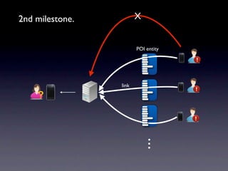 2nd milestone.          X


                        POI entity




                 link




                            .
                            .
                            .
 