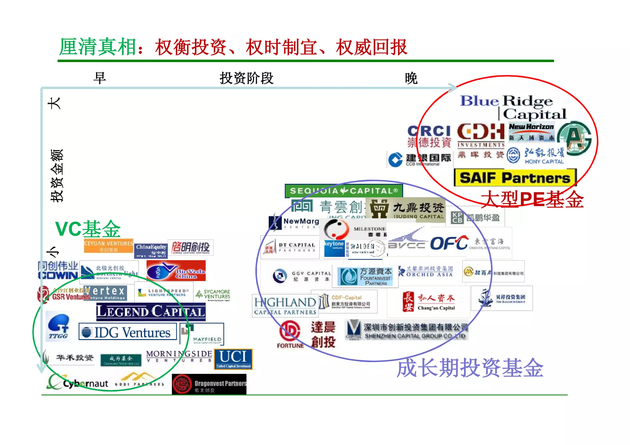 投资杜枫风险投资融资VC | PDF