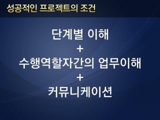 단계별 이해
      +
수행역할자갂의 업무이해
      +
   커뮤니케이션
 