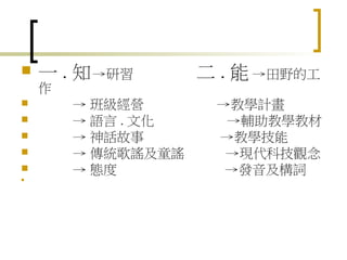    一 . 知 →研習       二 . 能 →田野的工
    作
       → 班級經營       →教學計畫
       → 語言 . 文化     →輔助教學教材
       → 神話故事       →教學技能
       → 傳統歌謠及童謠     →現代科技觀念
       → 態度          →發音及構詞

 