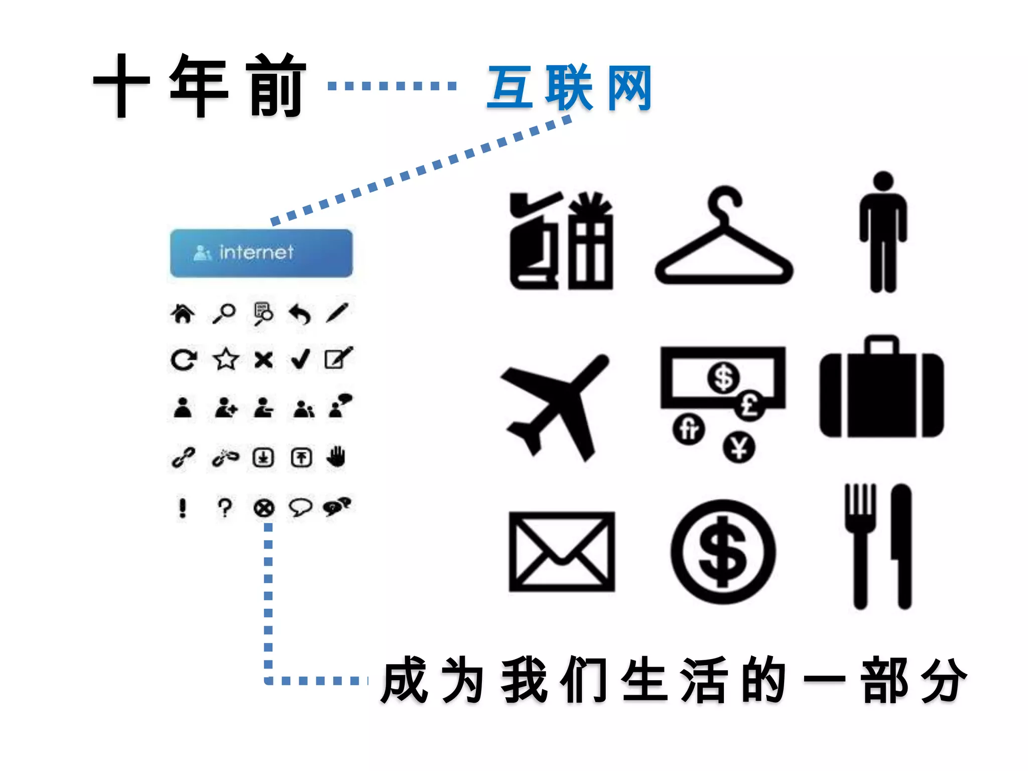 十年前互联网成为我们生活的一部分