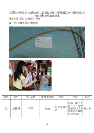 花蓮縣卓樂國小申請補助原住民重點高級中學及國民中小學推展民族
               教育課程教學實施計畫
     計畫名稱：數位化課程教材研發

     課   程：布農族傳統文物解說




編號       類別    中文名稱    布農語名稱     用途     來源    紀錄

                                      自製，嘴巴含
                                      在弓上，透過
                                用以演奏古
22       工藝類   弓琴       latug         嘴唇的開、合和 林月菇
                                調
                                      拉線的位置控
                                      制音的高低。



                         22
 