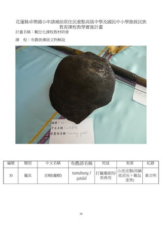 花蓮縣卓樂國小申請補助原住民重點高級中學及國民中小學推展民族
               教育課程教學實施計畫
     計畫名稱：數位化課程教材研發

     課   程：布農族傳統文物解說




編號       類別   中文名稱     布農語名稱         用途     來源    紀錄

                                           山羌皮製(用鍋
                       tamuhung /   打獵護頭用/
30       獵具   皮帽(獵帽)                       底炭灰＋雞血 黃立明
                         gatdal      祭典用
                                             塗黑)




                          28
 