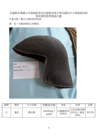 花蓮縣卓樂國小申請補助原住民重點高級中學及國民中小學推展民族
               教育課程教學實施計畫
     計畫名稱：數位化課程教材研發

     課   程：布農族傳統文物解說




編號       類別   中文名稱     布農語名稱         用途     來源    紀錄

                                           山羌皮製(用鍋
                       tamuhung /   打獵護頭用/
31       獵具    獸皮帽                         底炭灰＋雞血 黃立明
                         gatdal      祭典用
                                             塗黑)




                          29
 